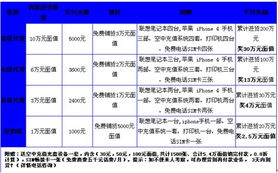 華信匯融圣誕好禮派送，技術(shù)咨詢伴您溫暖同行