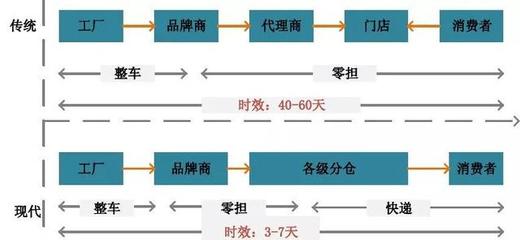 倉儲 現(xiàn)代物流的支柱與引擎——深度解析倉儲代理服務(wù)的核心價(jià)值